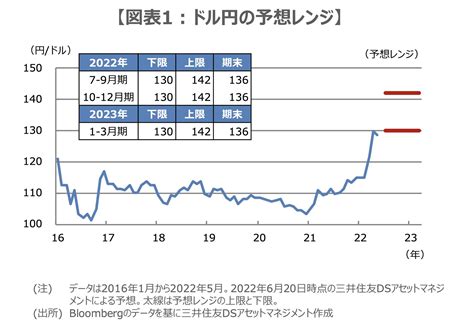 円 相場 値下 がり 83円 台 後半 - 為替 ドル 円